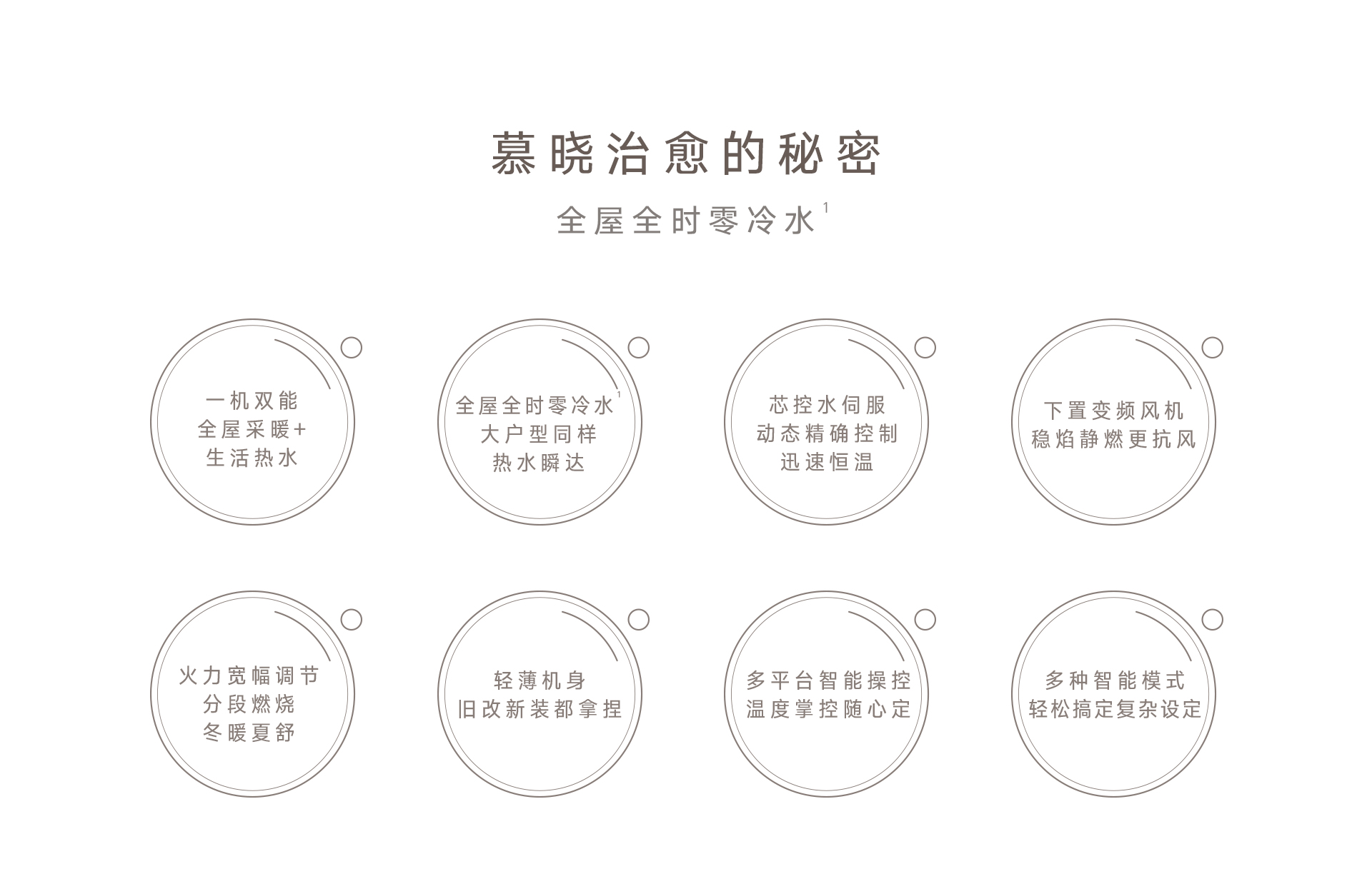 RG68-GZ壁挂炉-产品详情页_02.jpg