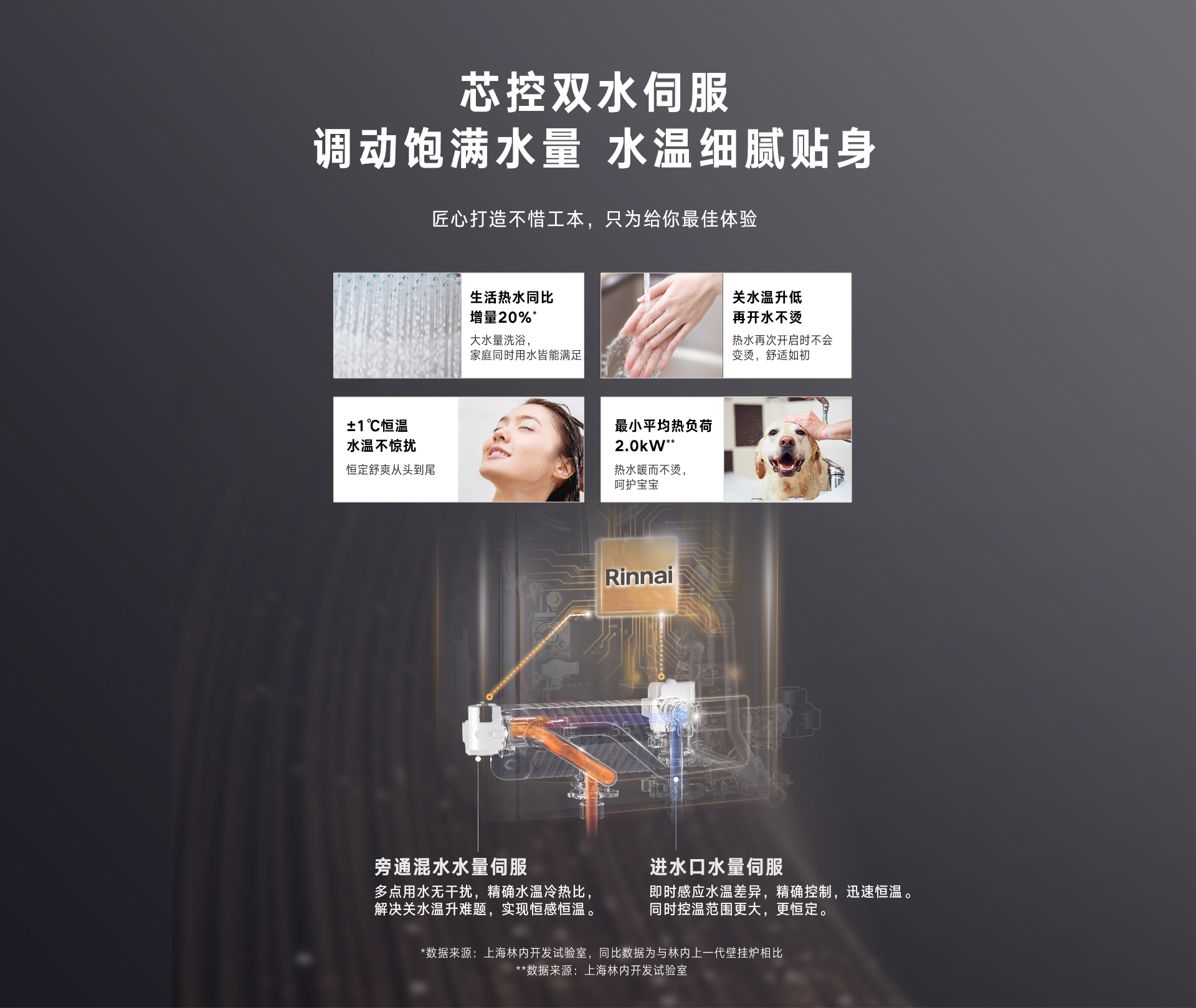 URQ86A壁挂炉-产品详情页_07.jpg