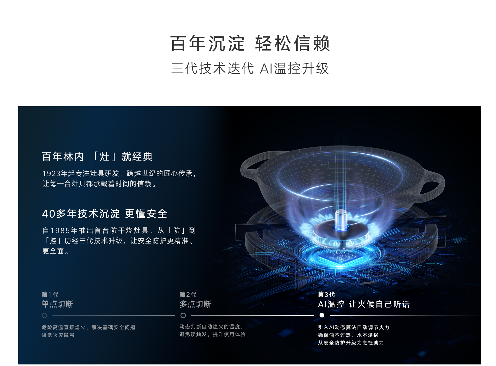 2RLH1L(B)灶具-产品详情页_02.jpg