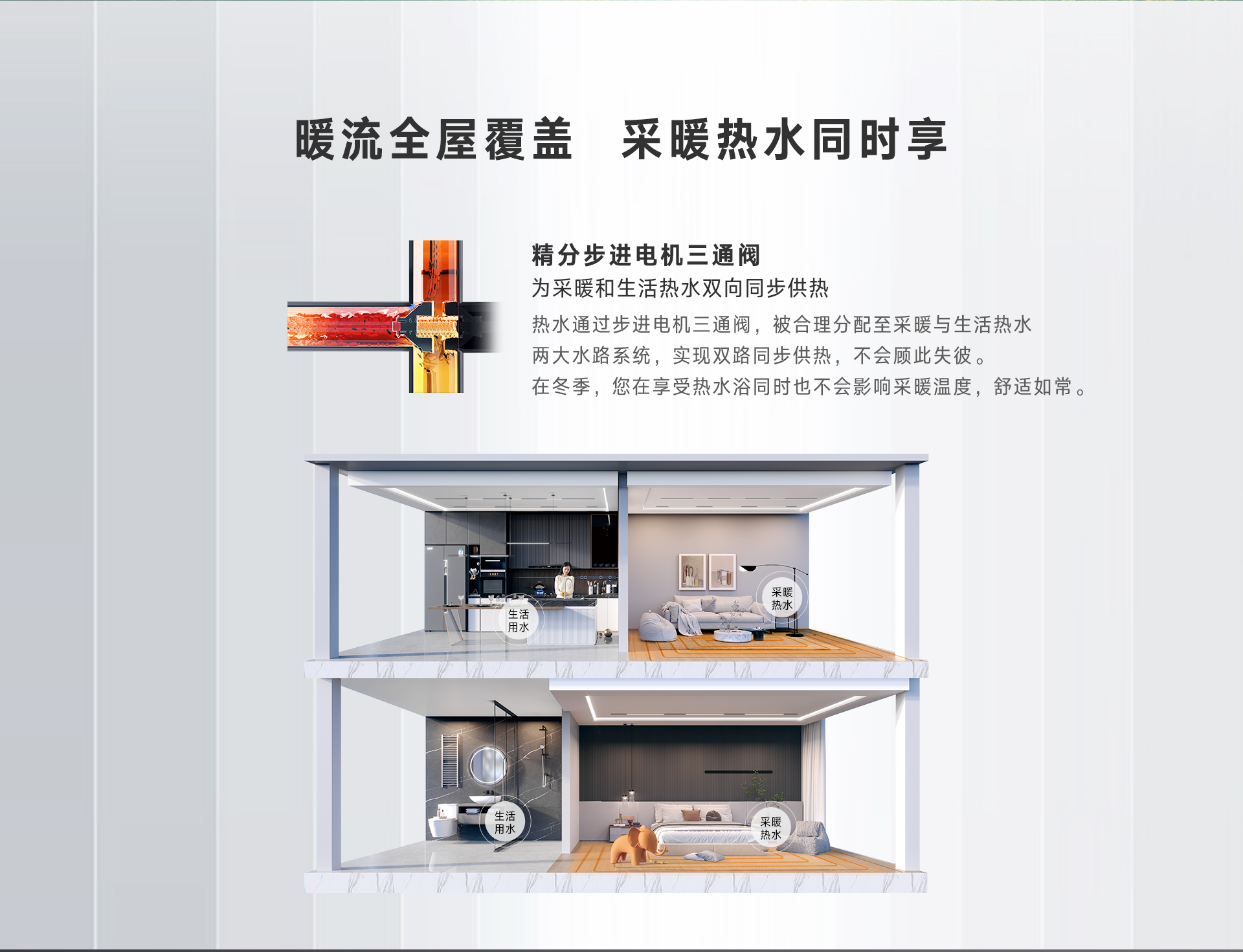 URQ86A壁挂炉-产品详情页_06.jpg