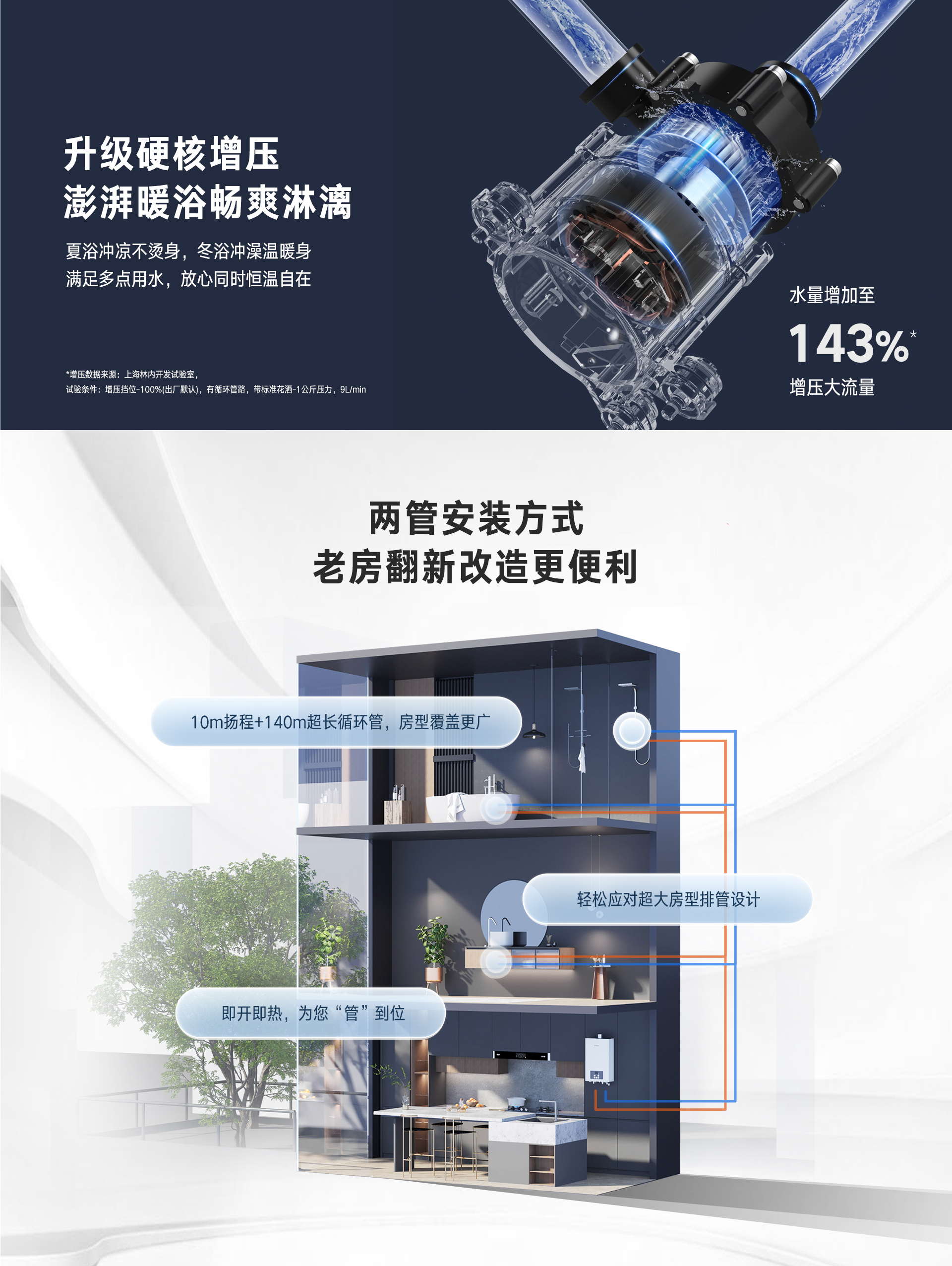 RE51G热水器·16L-产品详情页_04.jpg